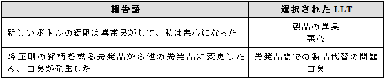 臨床的影響を伴う製品品質の問題